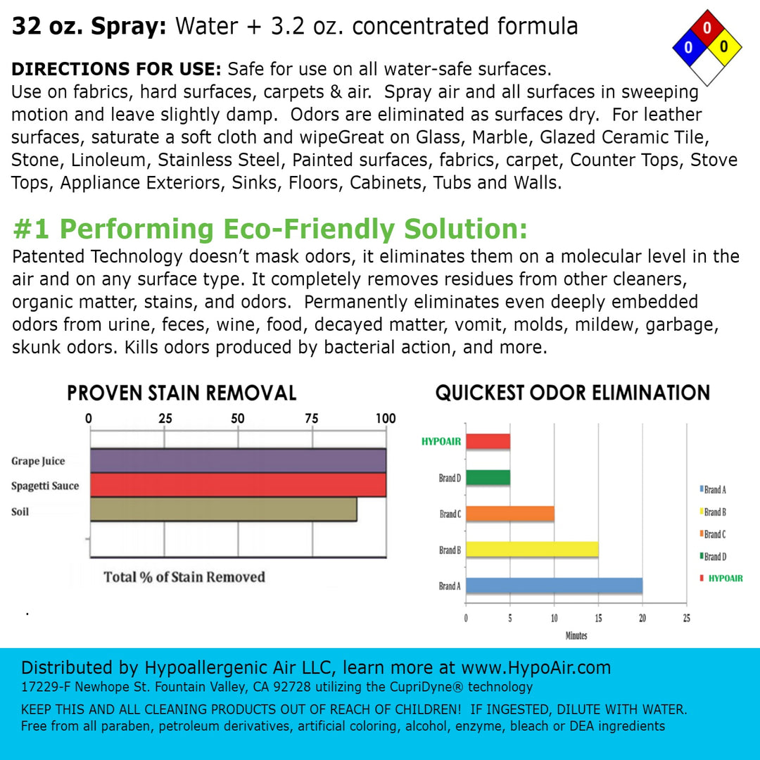 Description about TotalClean Zero-VOC