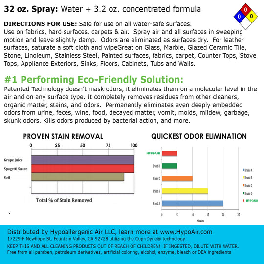 Description about TotalClean Zero-VOC