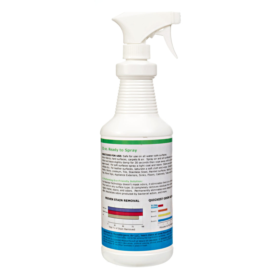 Details of TotalClean Zero-VOC