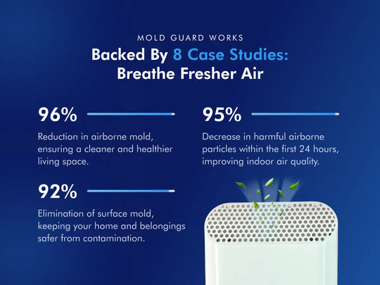 Mold Guard