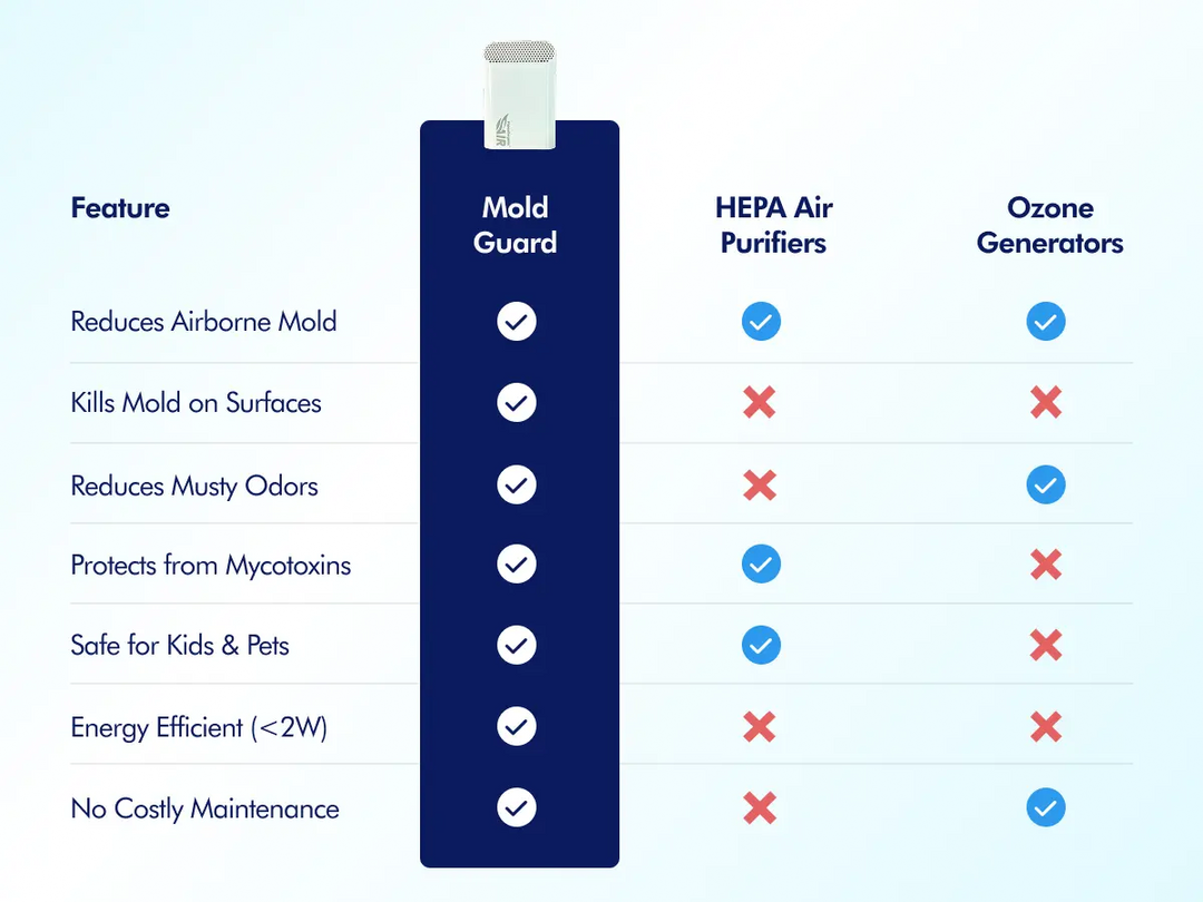 Mold Guard